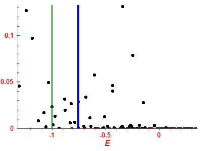 Strength function